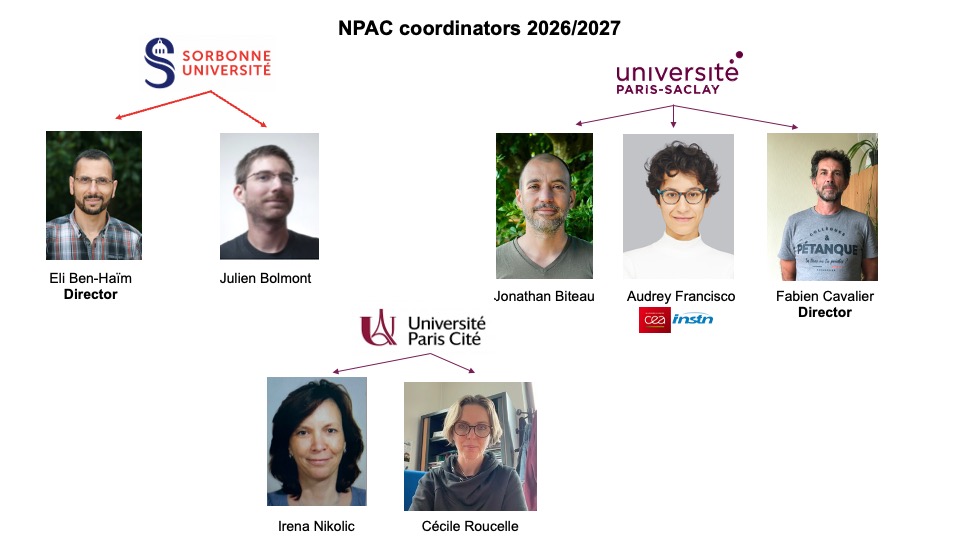Coordinators